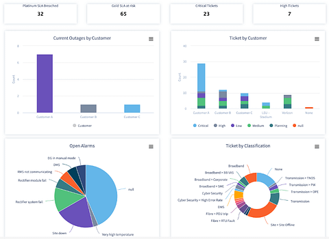 Servicely.ai and Newflow Partnership